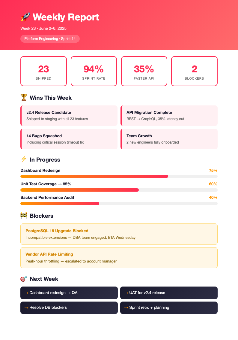 Startup Pitch Weekly Report